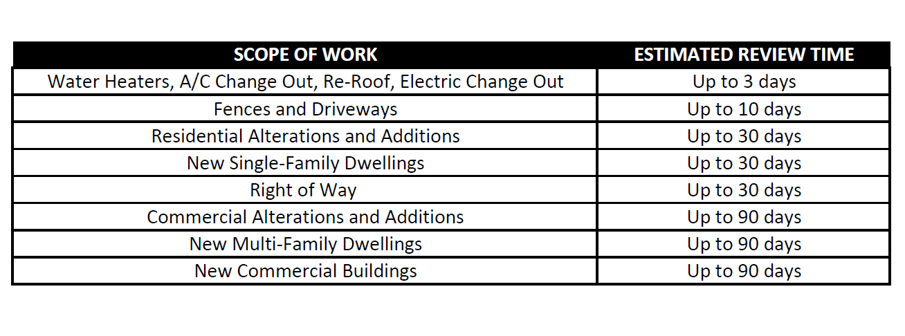 scope of work