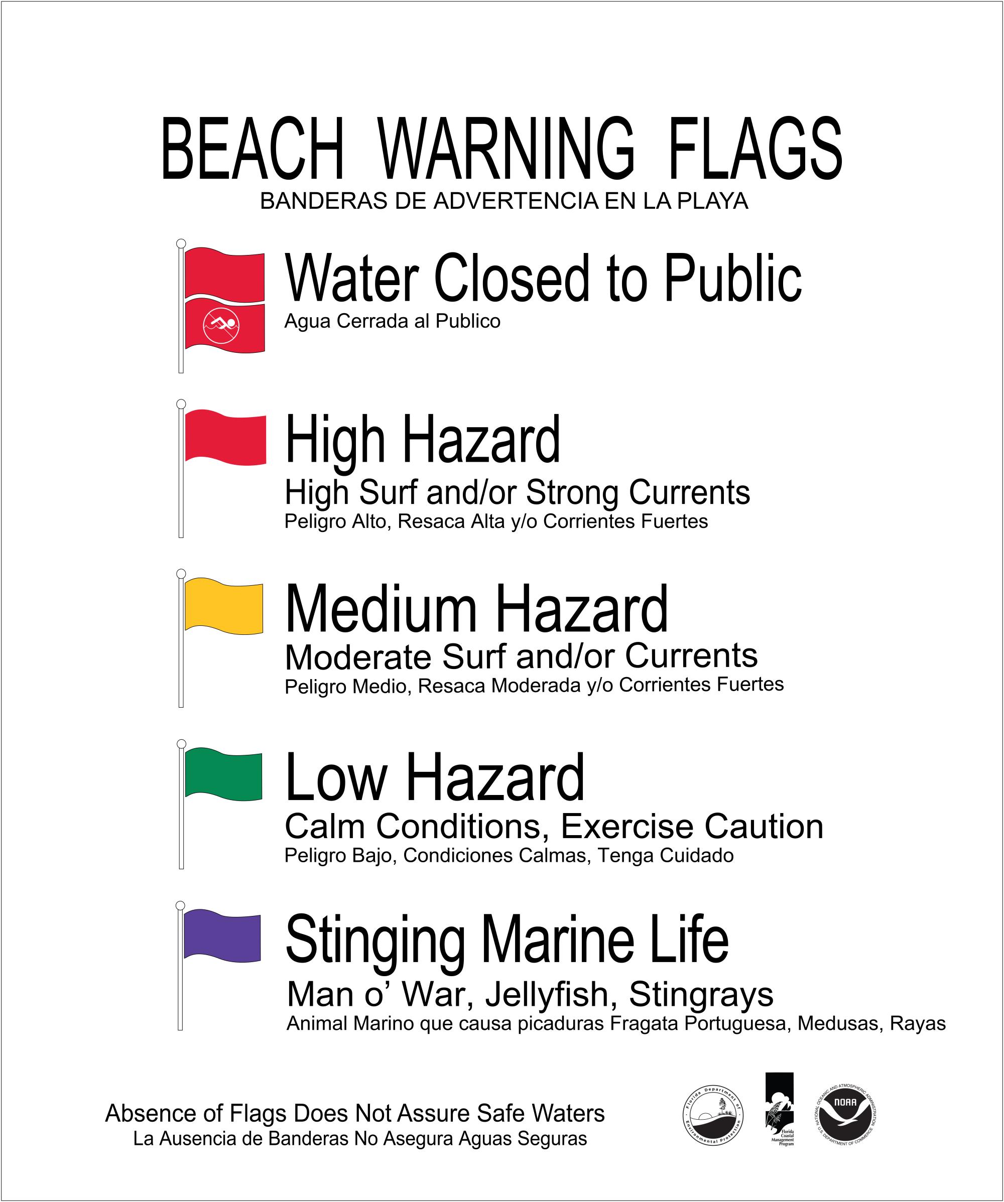 Beach Warning Flag Sign