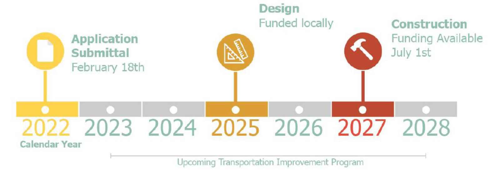 Barwick Grant Application Timeline