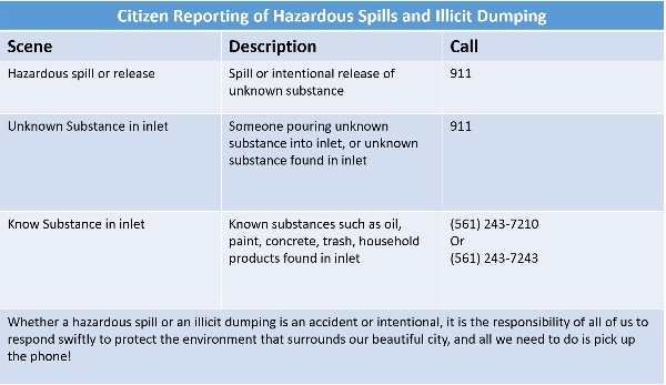 Citizen Reporting of Hazardous Spills and Illicit Dumping